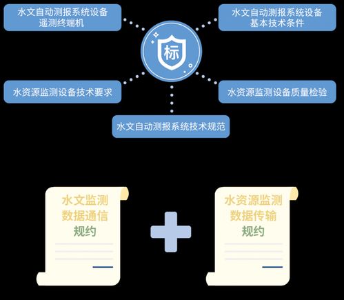 四信遙測終端技術入選河南省水利先進實用技術推廣目錄，賦能智慧水利新發展